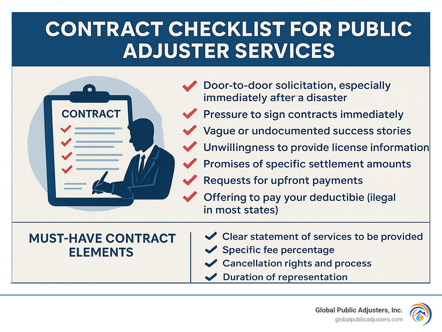 Contract checklist for public adjuster services - public adjuster services infographic 
