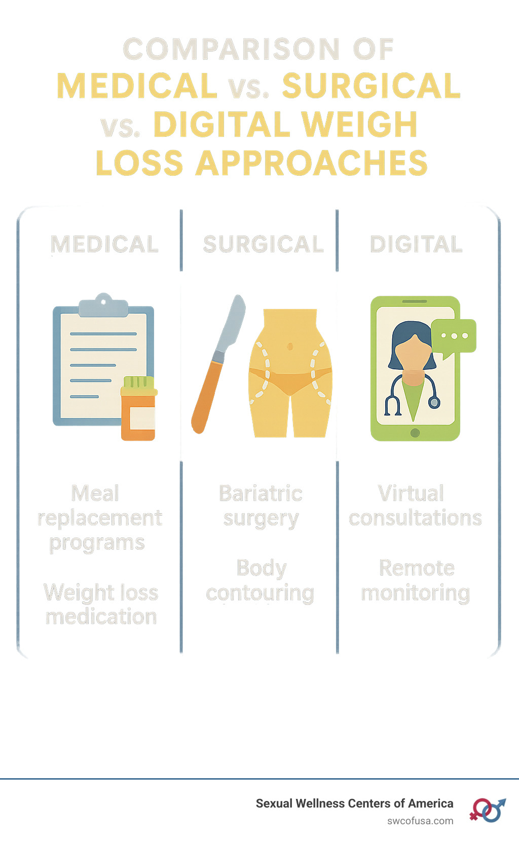 Weight Loss Clinic: Top Tips for Best Results in 2025