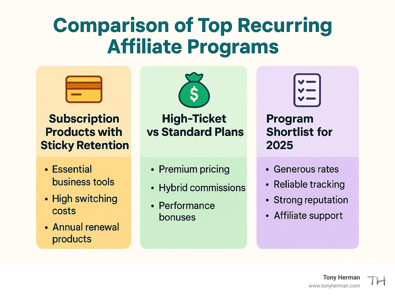 Comparison of top recurring affiliate programs - affiliate marketing recurring income infographic Comparison of top recurring affiliate programs - affiliate marketing recurring income infographic