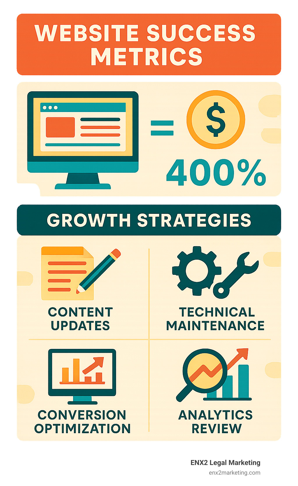 Website success metrics and growth strategies - lawyer web development infographic