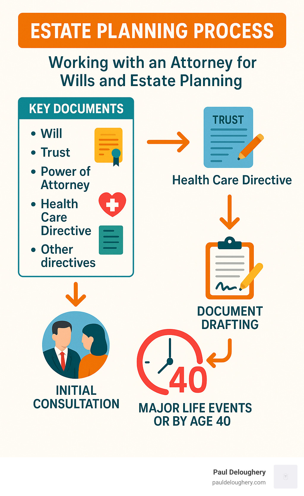 Estate Planning Essentials: How an Attorney Can Secure Your Legacy ...
