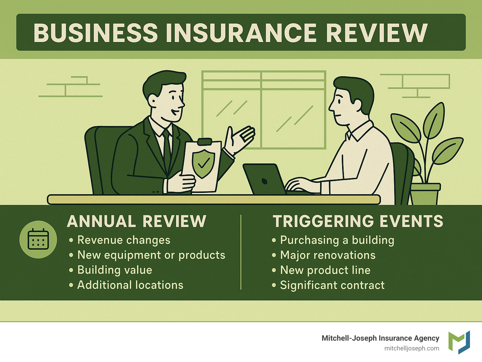 Business insurance review meeting between agent and business owner - business owners policy infographic 