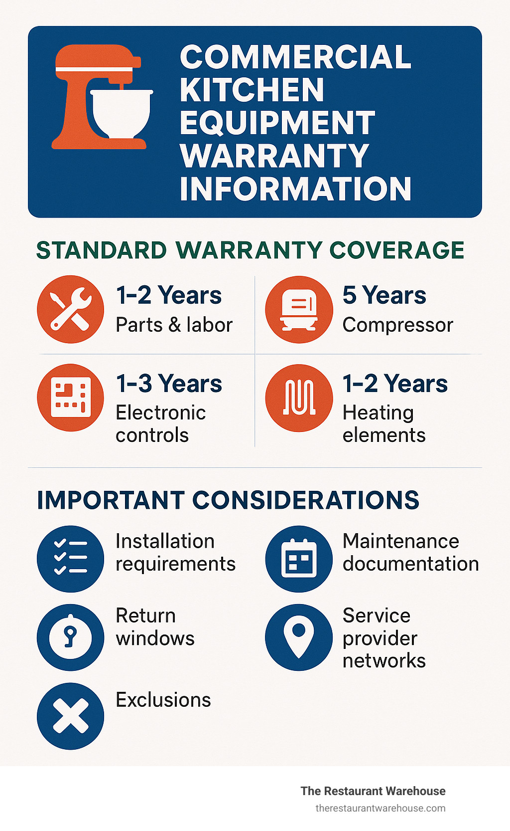 Commercial kitchen equipment warranty information - restaurant equipment wholesale infographic 