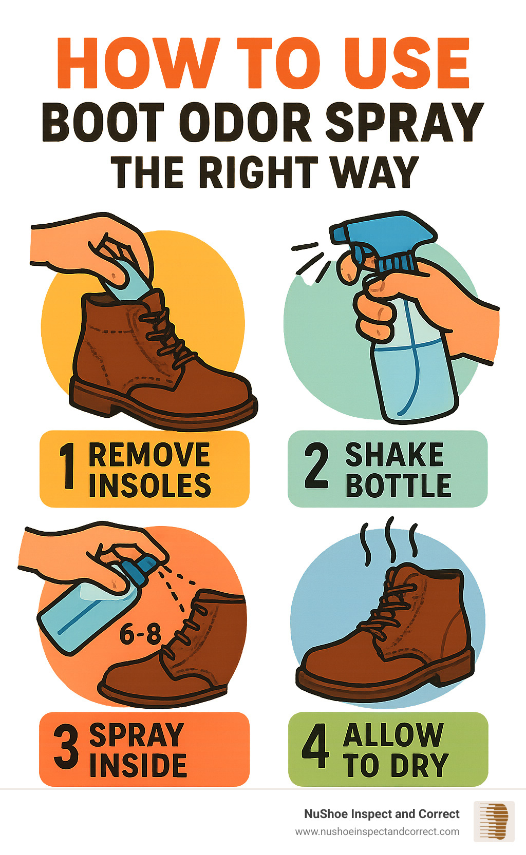 Step-by-step illustration showing proper boot odor spray application technique - boot odor spray infographic 