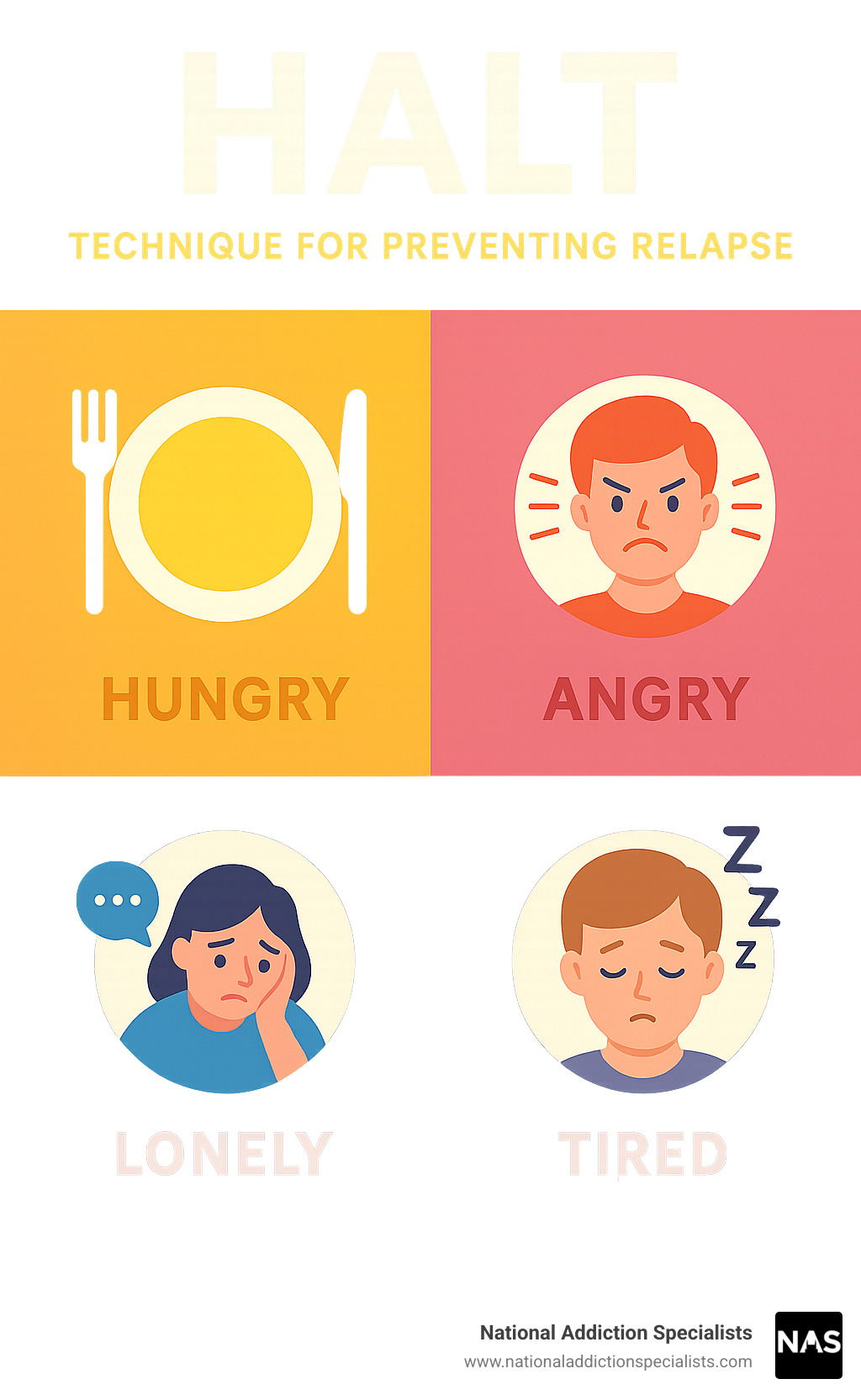 HALT technique for preventing relapse: check if you're Hungry, Angry, Lonely, or Tired - at-home addiction recovery infographic 