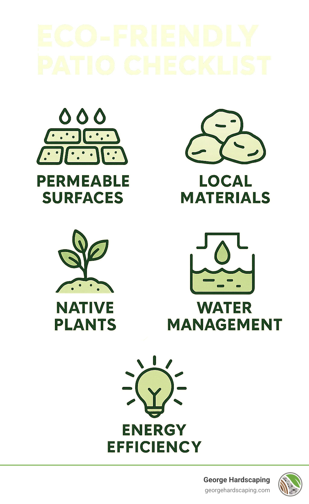 Eco-friendly patio checklist showing key sustainability factors: permeable surfaces, local materials, native plants, water management, and energy efficiency - eco-friendly patio options infographic 