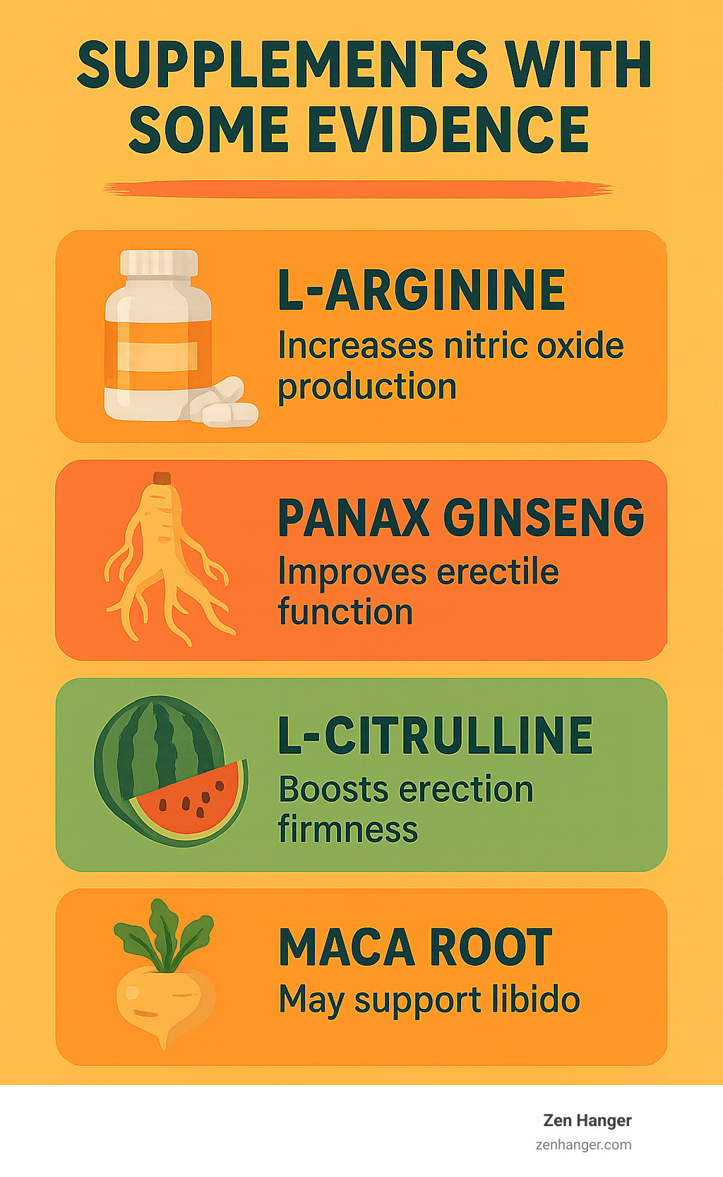 Comparison of different supplements and their effectiveness for sexual health - natural penis improvement infographic 