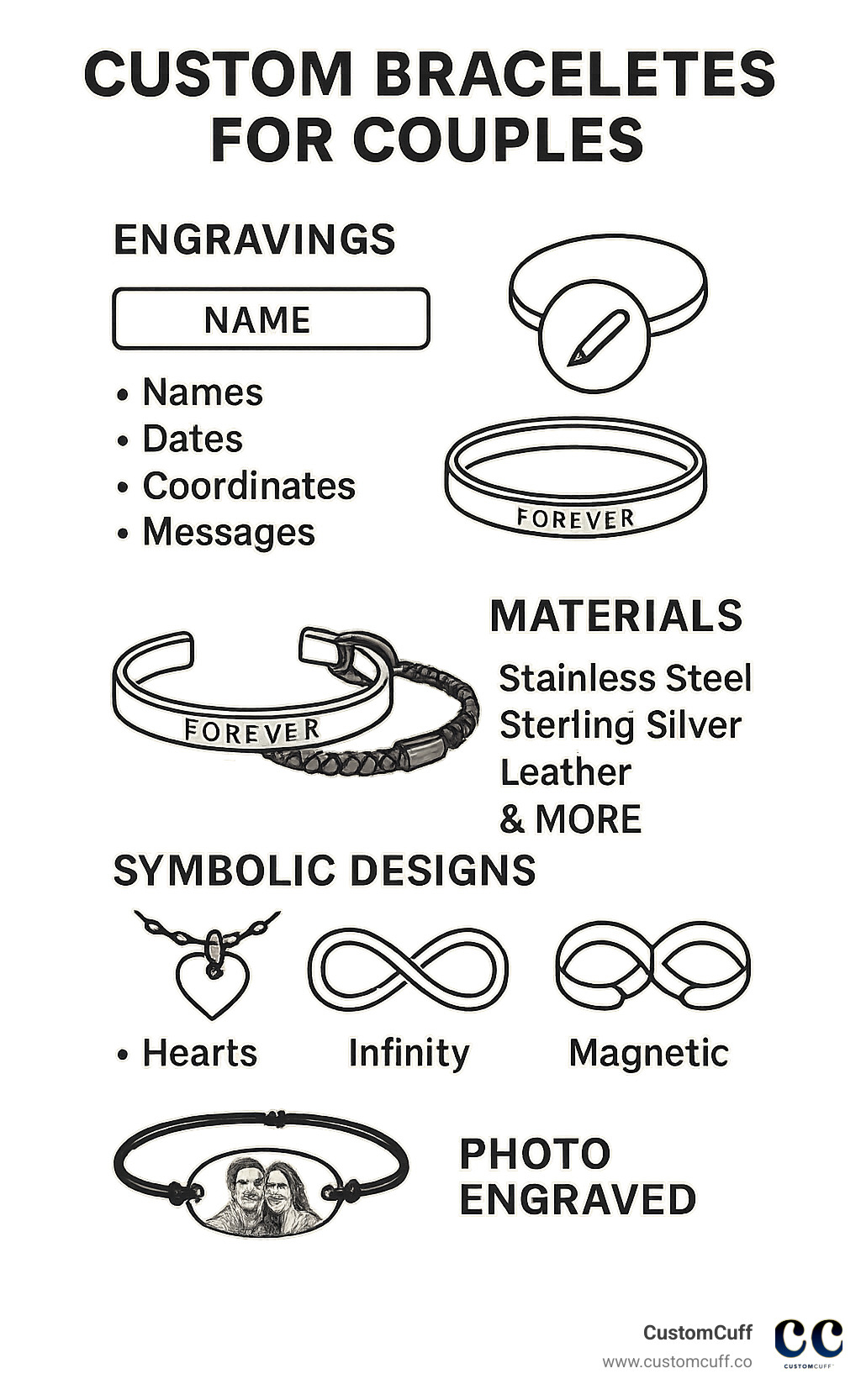 Detailed infographic showing popular customization options for couples bracelets including engravings, materials, and symbolic designs - custom bracelets for couples infographic 