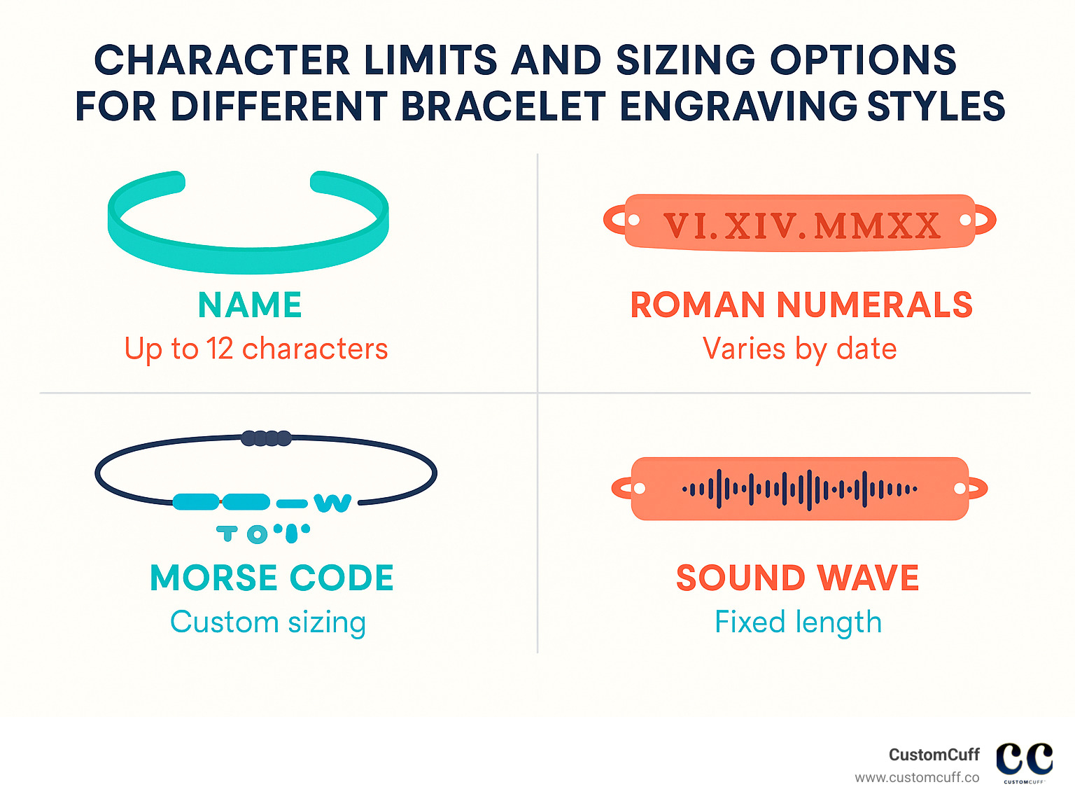 Infographic showing character limits and sizing options for different bracelet engraving styles - custom bracelets for couples infographic 