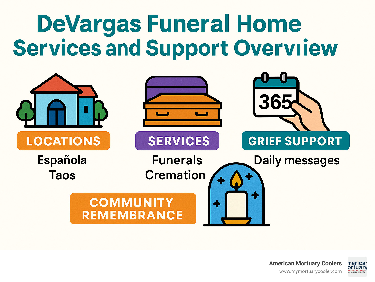 DeVargas Funeral Home Services and Support Overview - devargas funeral home infographic 