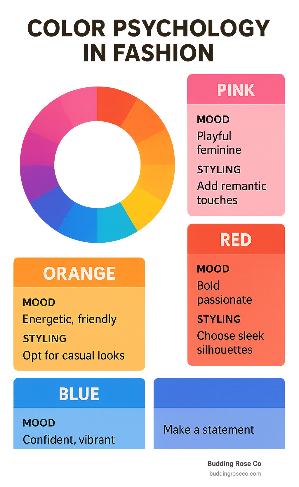 Color psychology in fashion showing how different vibrant colors affect mood and perception, with a color wheel displaying bright pinks, vivid oranges, electric blues, and bold reds alongside emotional responses and styling recommendations for each color family - vibrant dresses infographic 