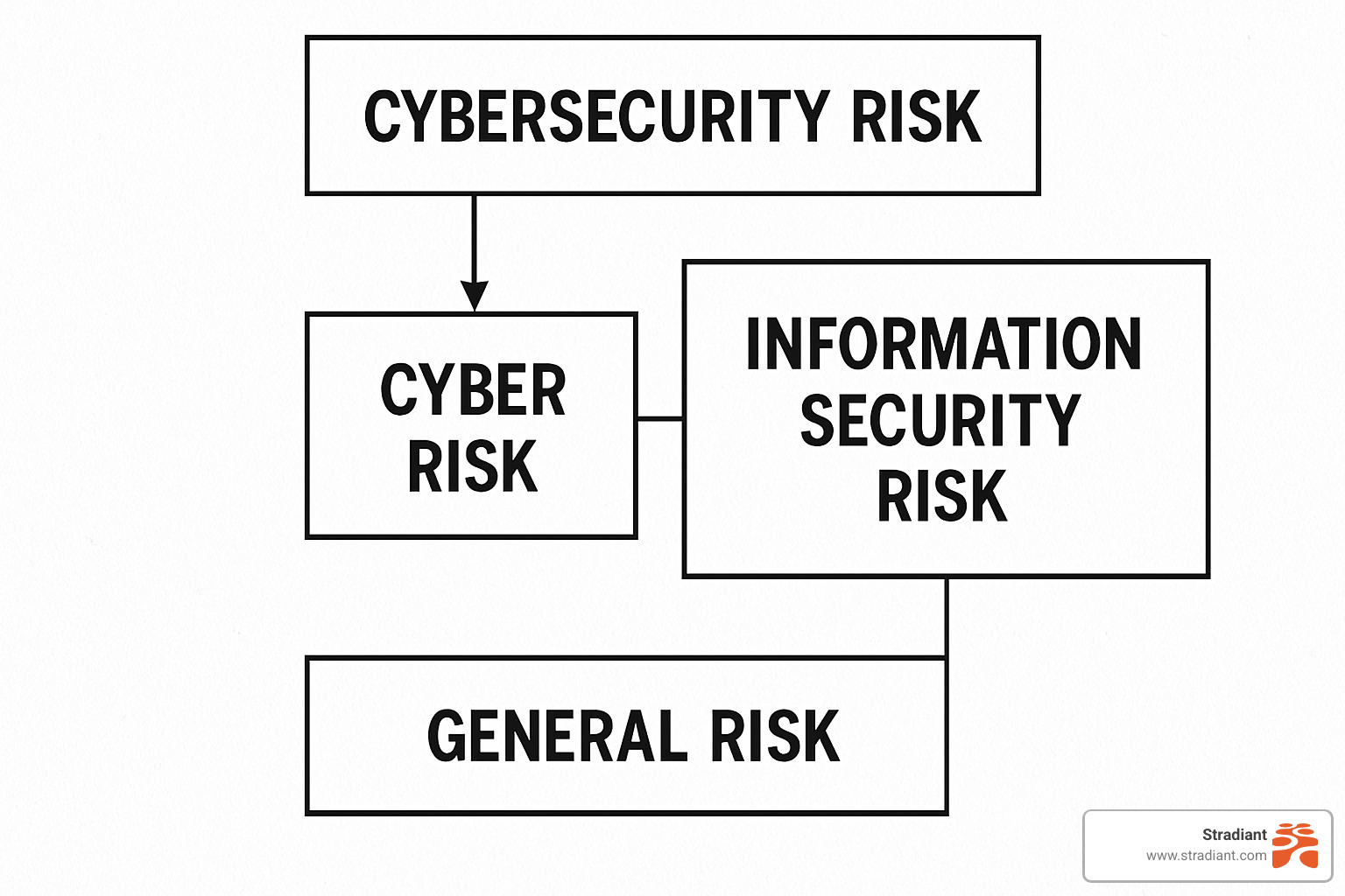 NIST cybersecurity risk terms and relationships - cybersecurity risk definition nist