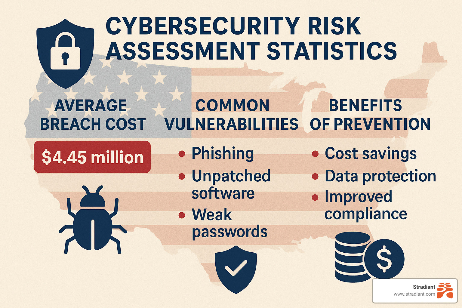  - cybersecurity risk assessments