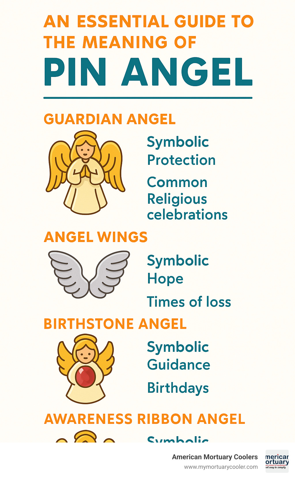 Infographic showing different types of pin angels including guardian angels, angel wings, birthstone angels, and awareness ribbon angels with their symbolic meanings and common occasions for gifting - pin angel infographic 