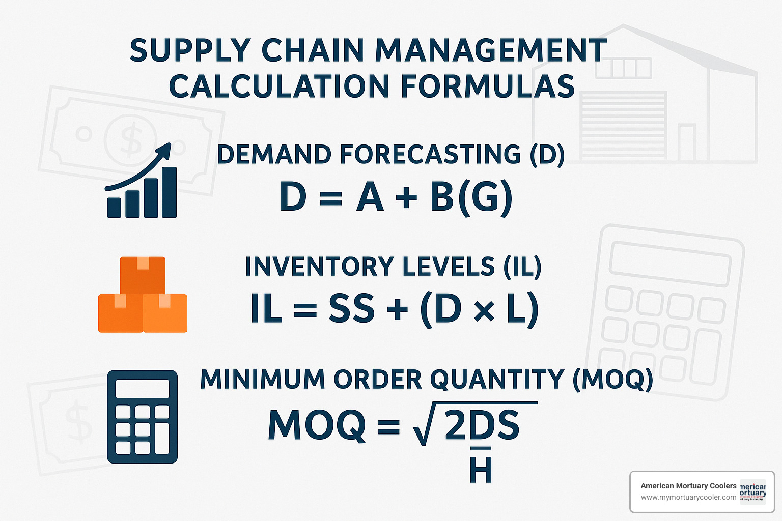 supply chain management calculation formulas - What is the minimum order