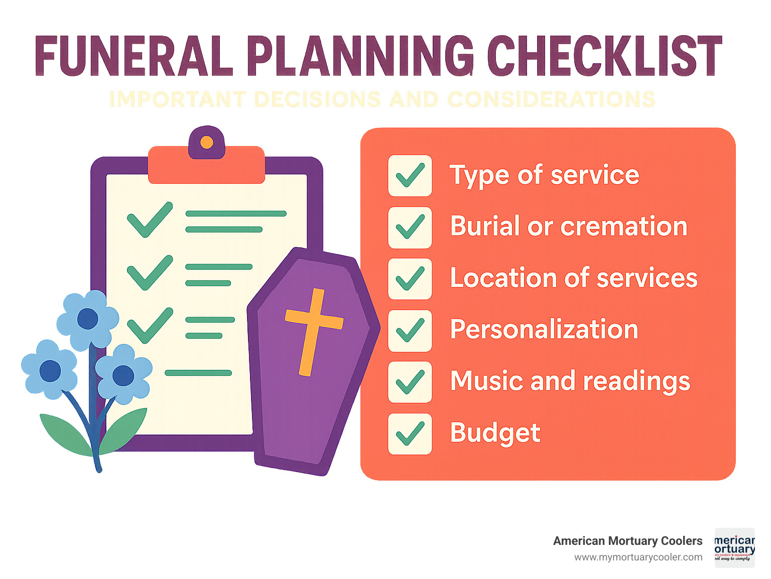 Funeral planning checklist showing important decisions and considerations - red wing funeral homes infographic 