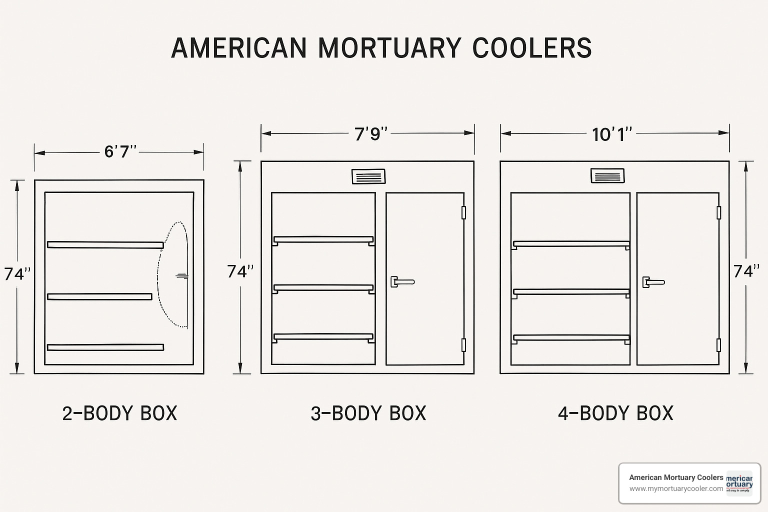 Mortuary cooler sizing diagram showing multiple configurations - American Mortuary Cooler
