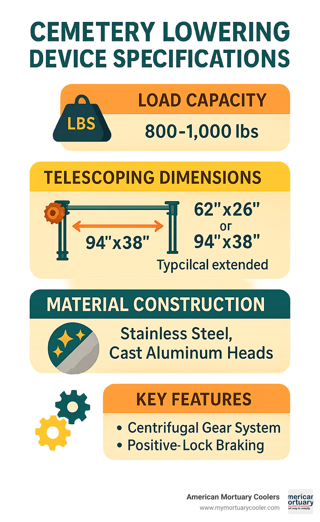 cemetery lowering device specifications comparison chart - cemetery lowering devices infographic 