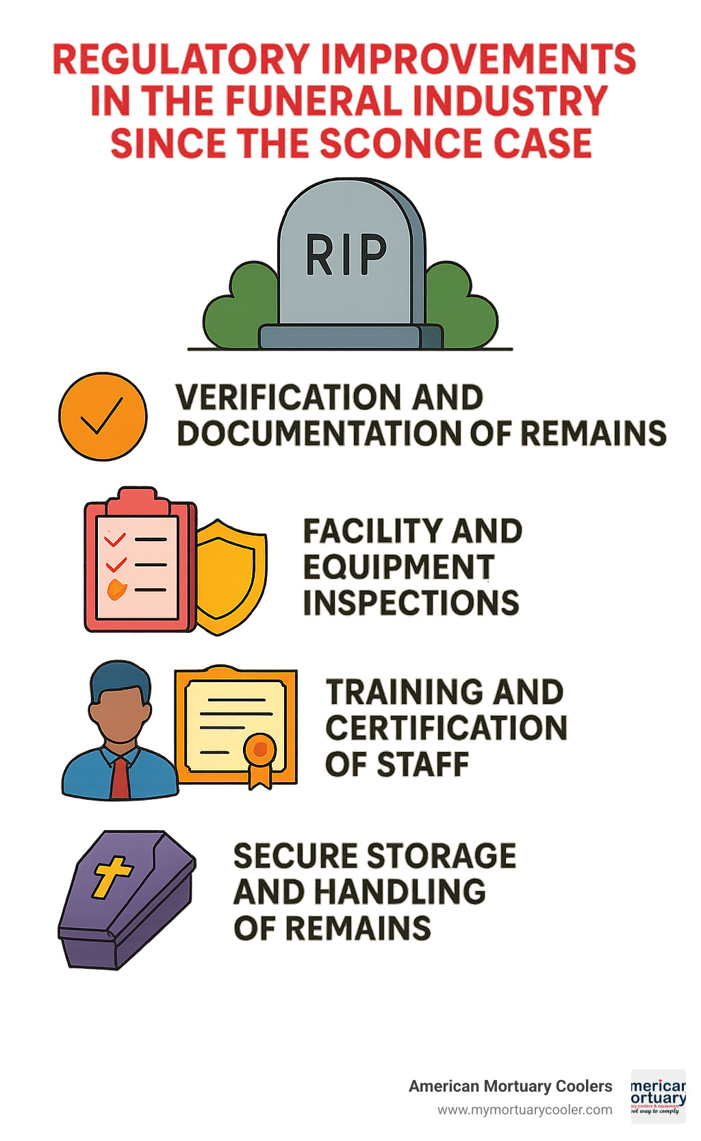 Statistics showing regulatory improvements in funeral industry since the Sconce case - David Sconce HBO infographic 