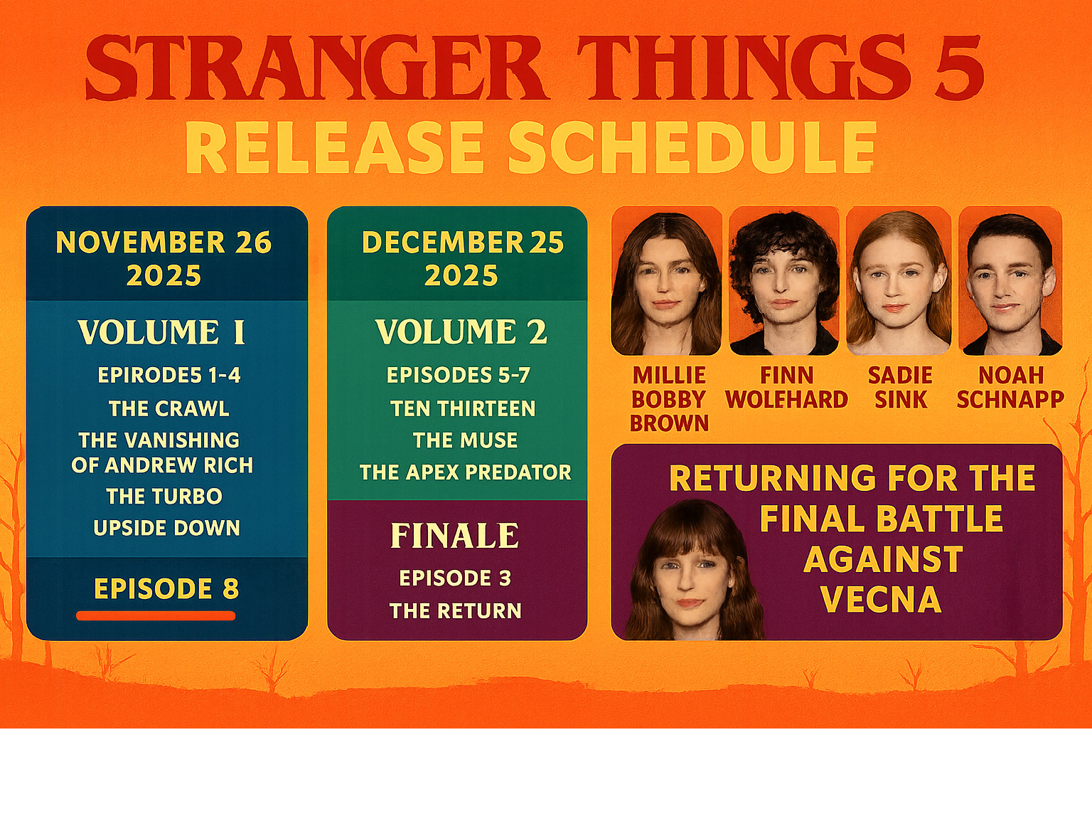 Stranger Things Season 5 release schedule showing the three-part holiday release pattern with episode titles and key cast members returning for the final battle against Vecna - stranger things season 5 infographic 