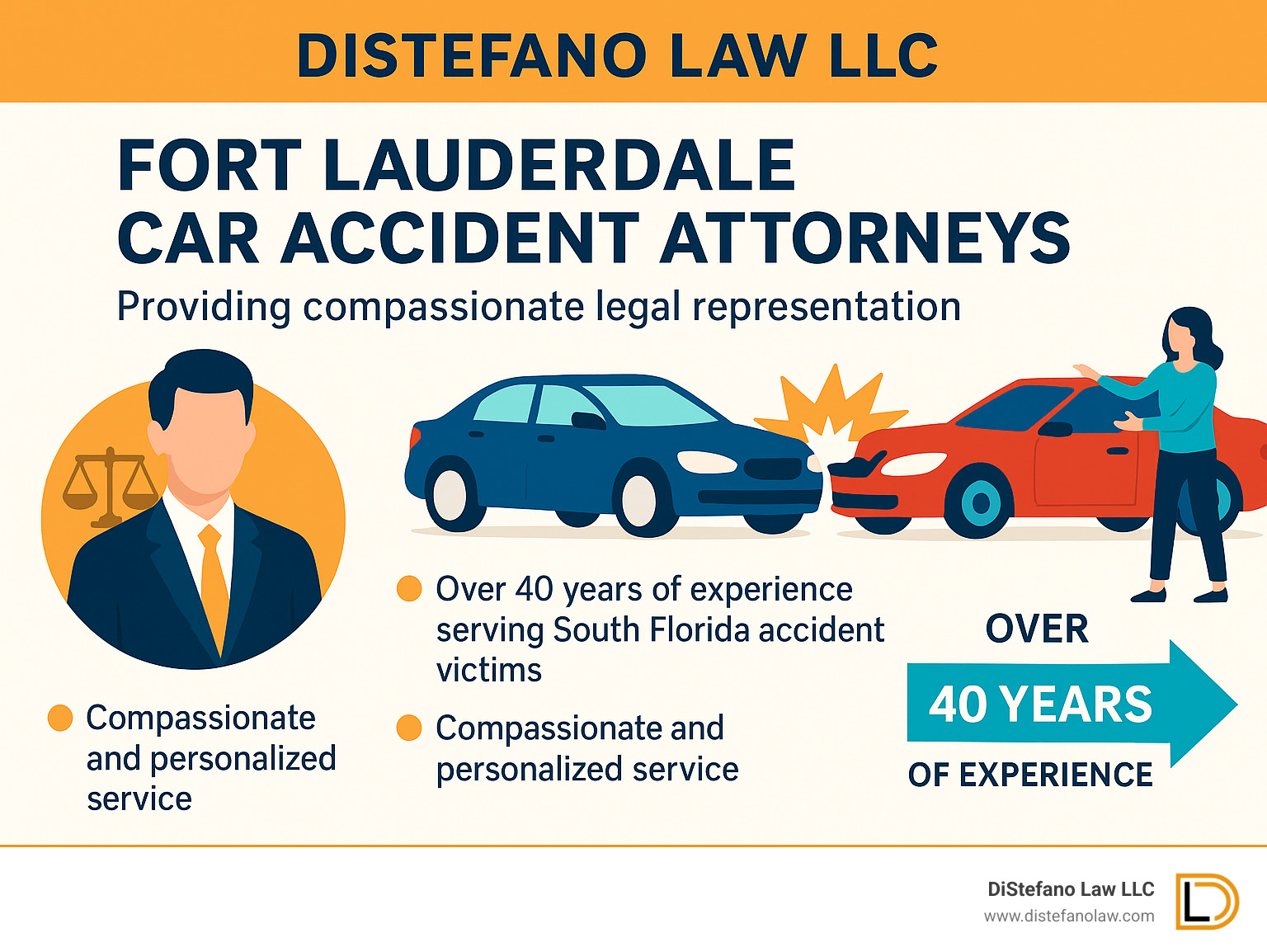DiStefano Law LLC Fort Lauderdale car accident attorneys providing compassionate legal representation with over 40 years of experience serving South Florida accident victims - car accident attorney fort lauderdale infographic 