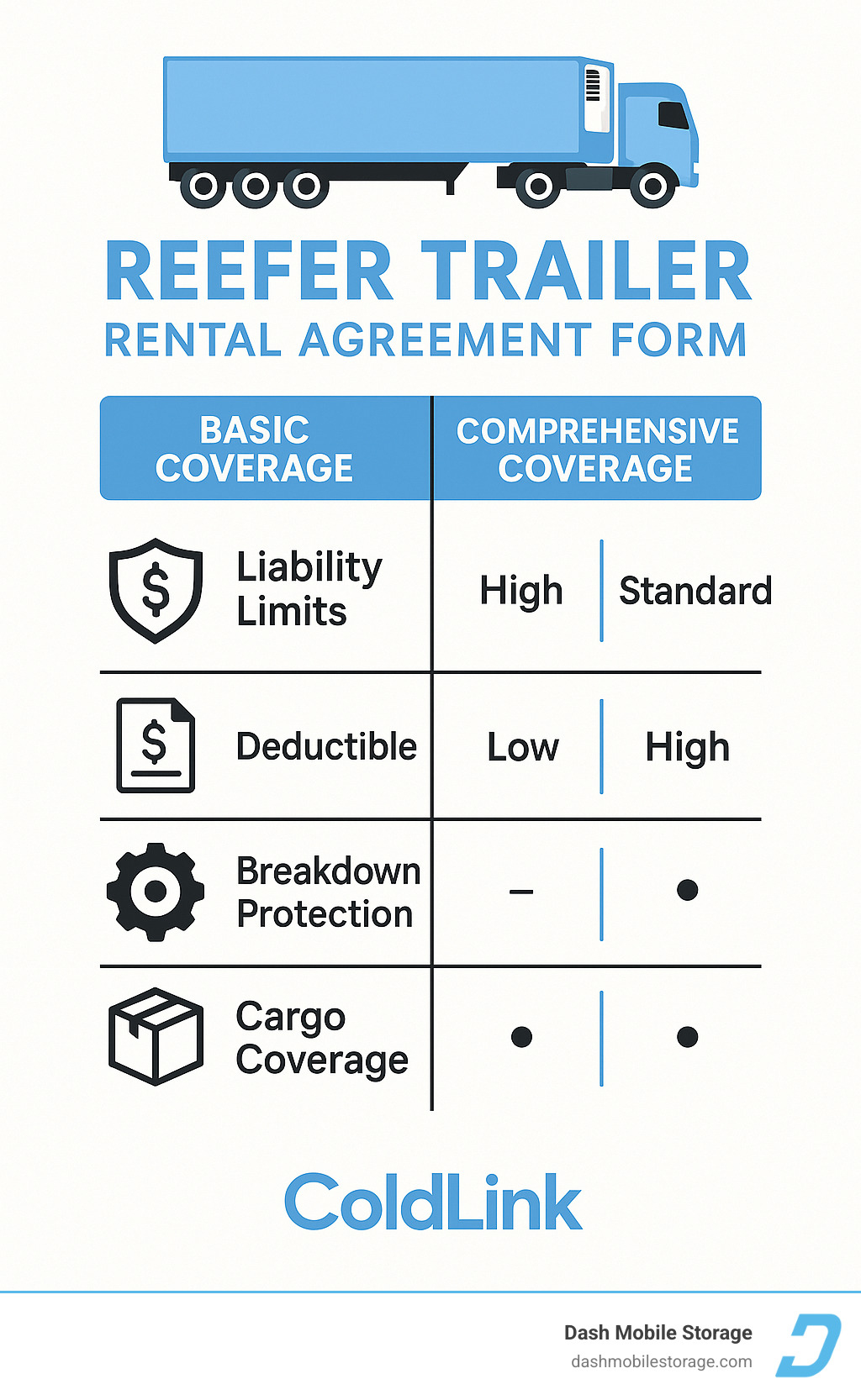 - reefer trailer rental agreement form infographic 