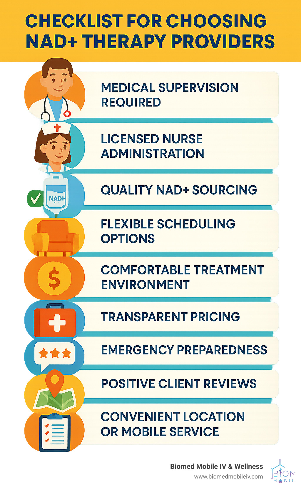 Infographic checklist for choosing NAD+ therapy providers: medical supervision required, licensed nurse administration, quality NAD+ sourcing, flexible scheduling options, comfortable treatment environment, transparent pricing, emergency preparedness, positive client reviews, convenient location or mobile service, comprehensive follow-up care - nad iv therapy denver infographic 