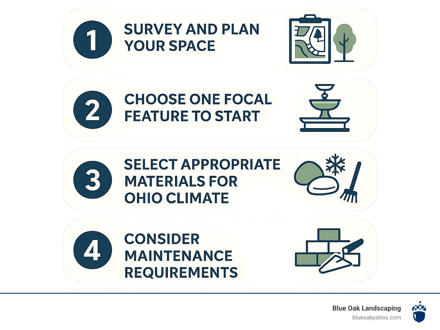 Infographic showing a 5-step action plan for creating artistic backyards: 1) Survey and plan your space, 2) Choose one focal feature to start, 3) Select appropriate materials for Ohio climate, 4) Consider maintenance requirements, 5) Build gradually over time - Artistic backyard creations infographic  Infographic showing a 5-step action plan for creating artistic backyards: 1) Survey and plan your space, 2) Choose one focal feature to start, 3) Select appropriate materials for Ohio climate, 4) Consider maintenance requirements, 5) Build gradually over time - Artistic backyard creations infographic