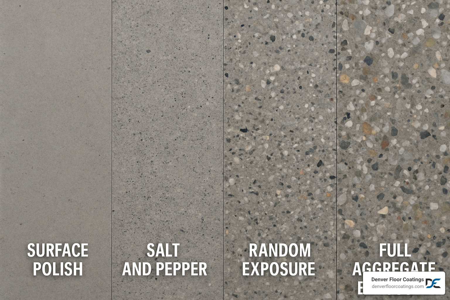 Different types of polished concrete finishes showing surface polish, salt and pepper, random exposure, and full aggregate exposure - polished concrete