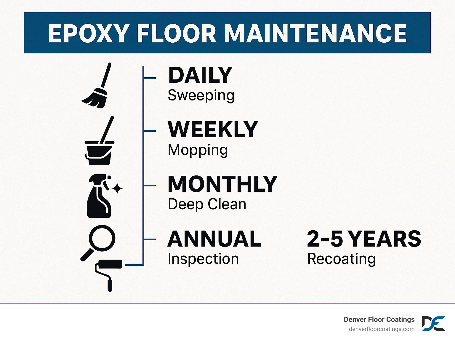 How to Clean Epoxy Coated Garage Floors: 7 Powerful Tips 2025
