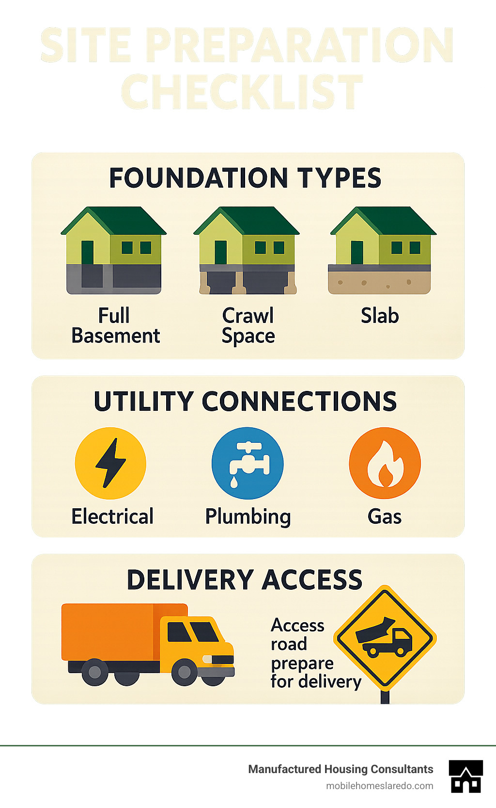Site preparation checklist showing foundation types, utility connections, and delivery access requirements - best rated modular home manufacturers infographic Site preparation checklist showing foundation types, utility connections, and delivery access requirements - best rated modular home manufacturers infographic