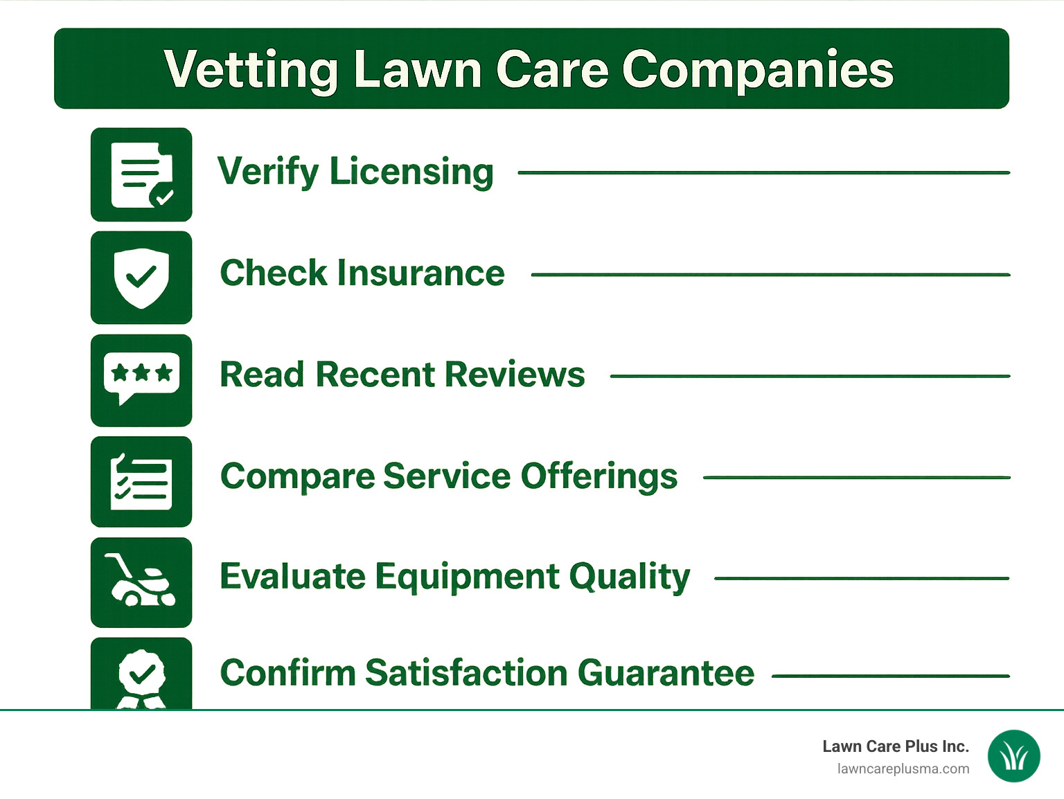 Visual checklist showing 6 essential steps for vetting lawn care companies: verify licensing, check insurance coverage, read recent reviews, compare service offerings, evaluate equipment quality, and confirm satisfaction guarantees - lawn care companies near me infographic 
