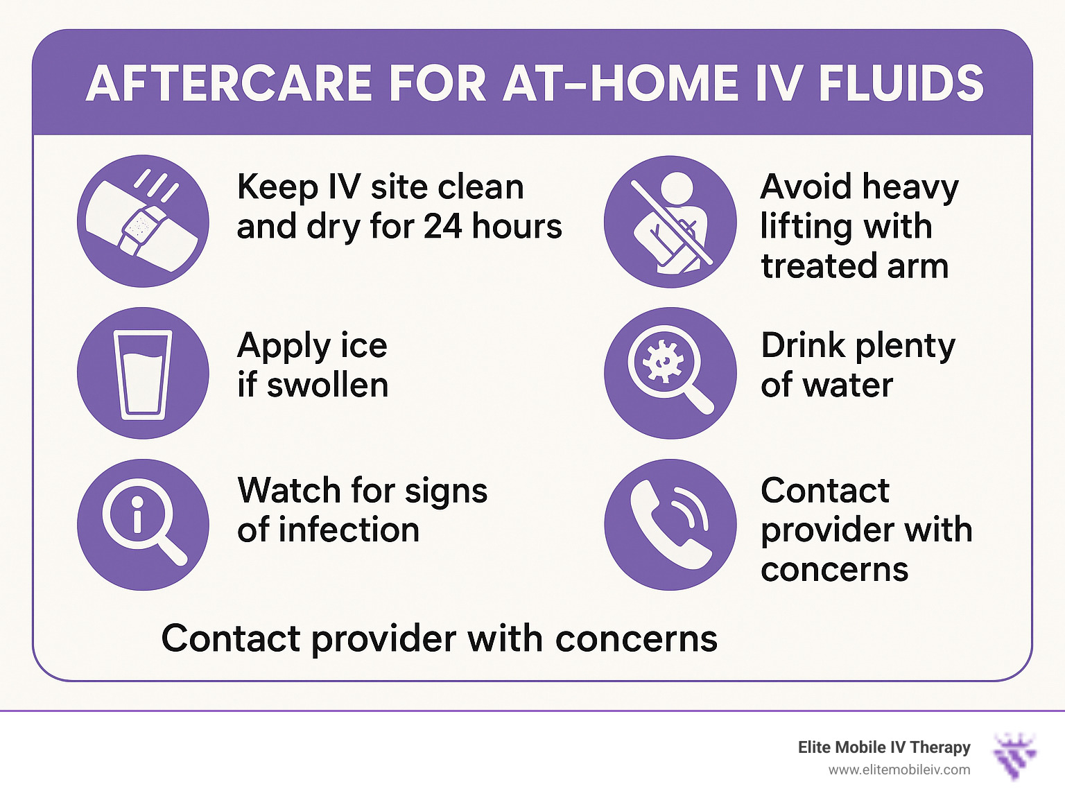 Infographic showing proper aftercare steps: keep IV site clean and dry for 24 hours, apply ice if swollen, avoid heavy lifting with treated arm, drink plenty of water, watch for signs of infection, and contact provider with concerns - at home iv fluids infographic 