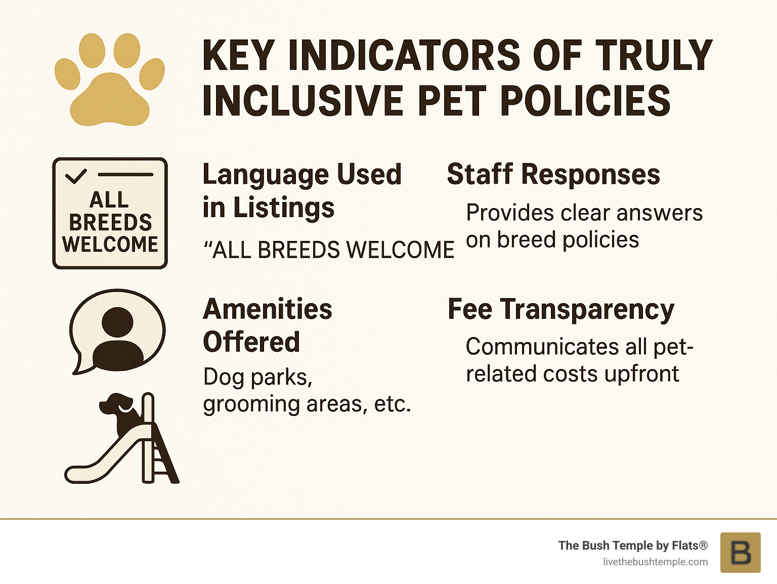 Infographic showing key indicators of truly inclusive pet policies, including language used in listings, staff responses, amenities offered, and fee transparency - apartments no breed restrictions infographic 