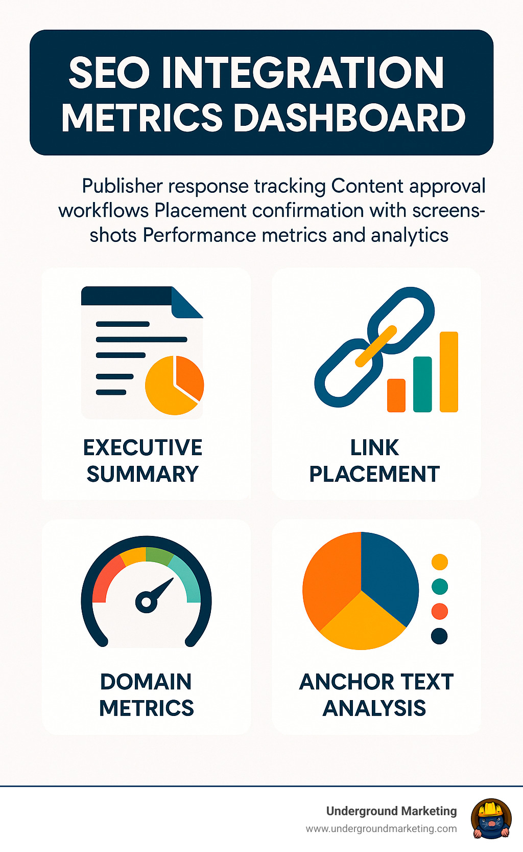SEO integration metrics dashboard - white label link building agency infographic 