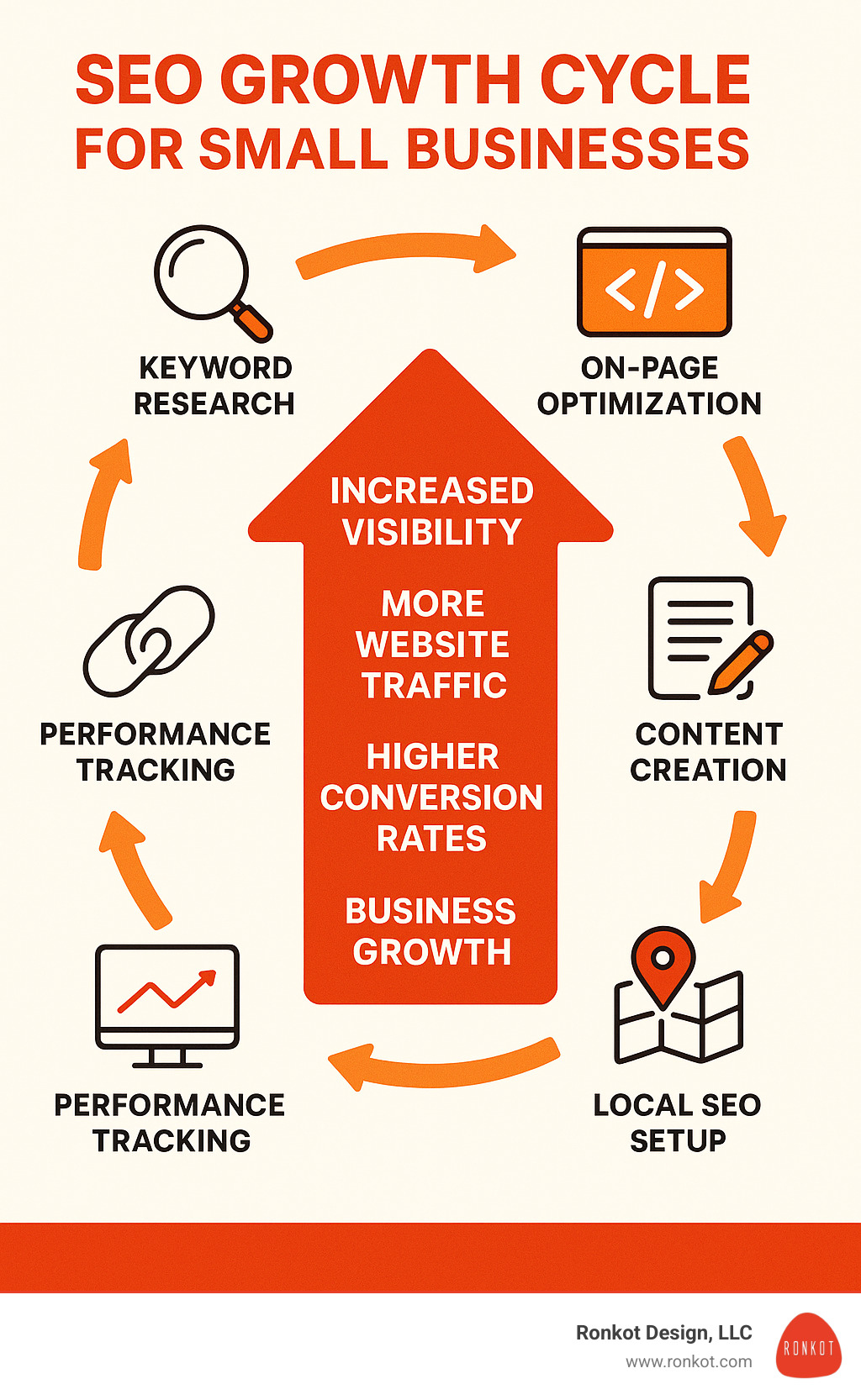 Small Business SEO Marketing: Complete Guide to Growing Your Online ...
