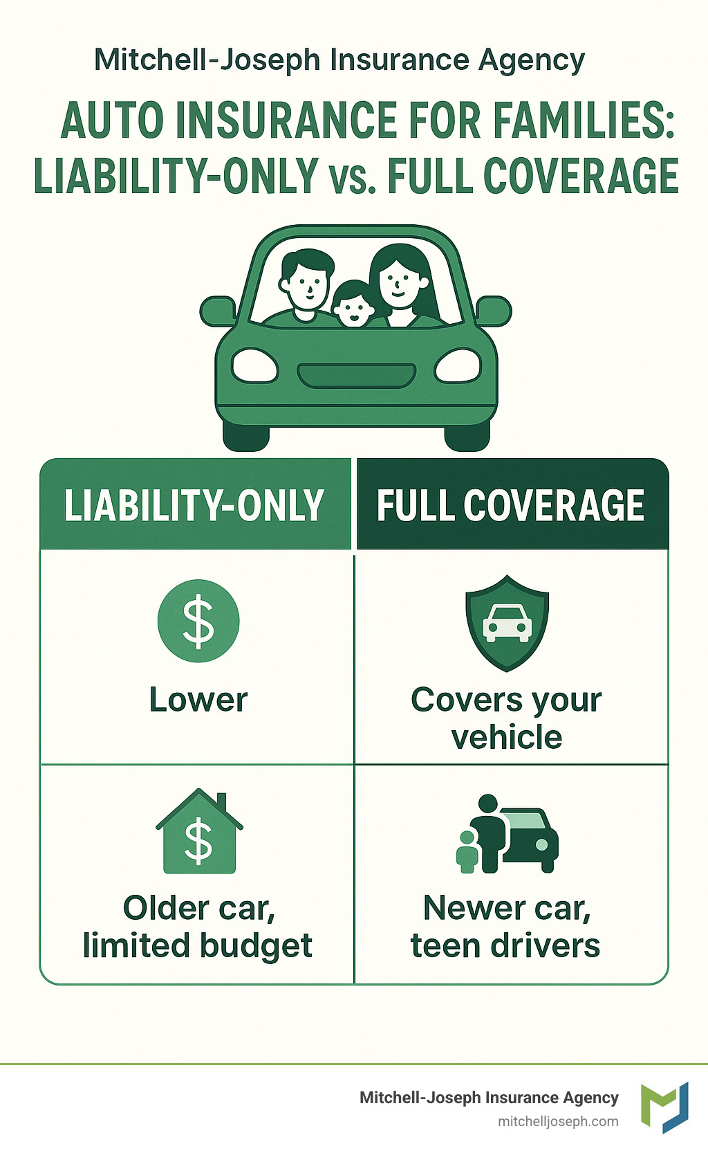 Auto Insurance for Families: 7 Powerful Benefits in 2025