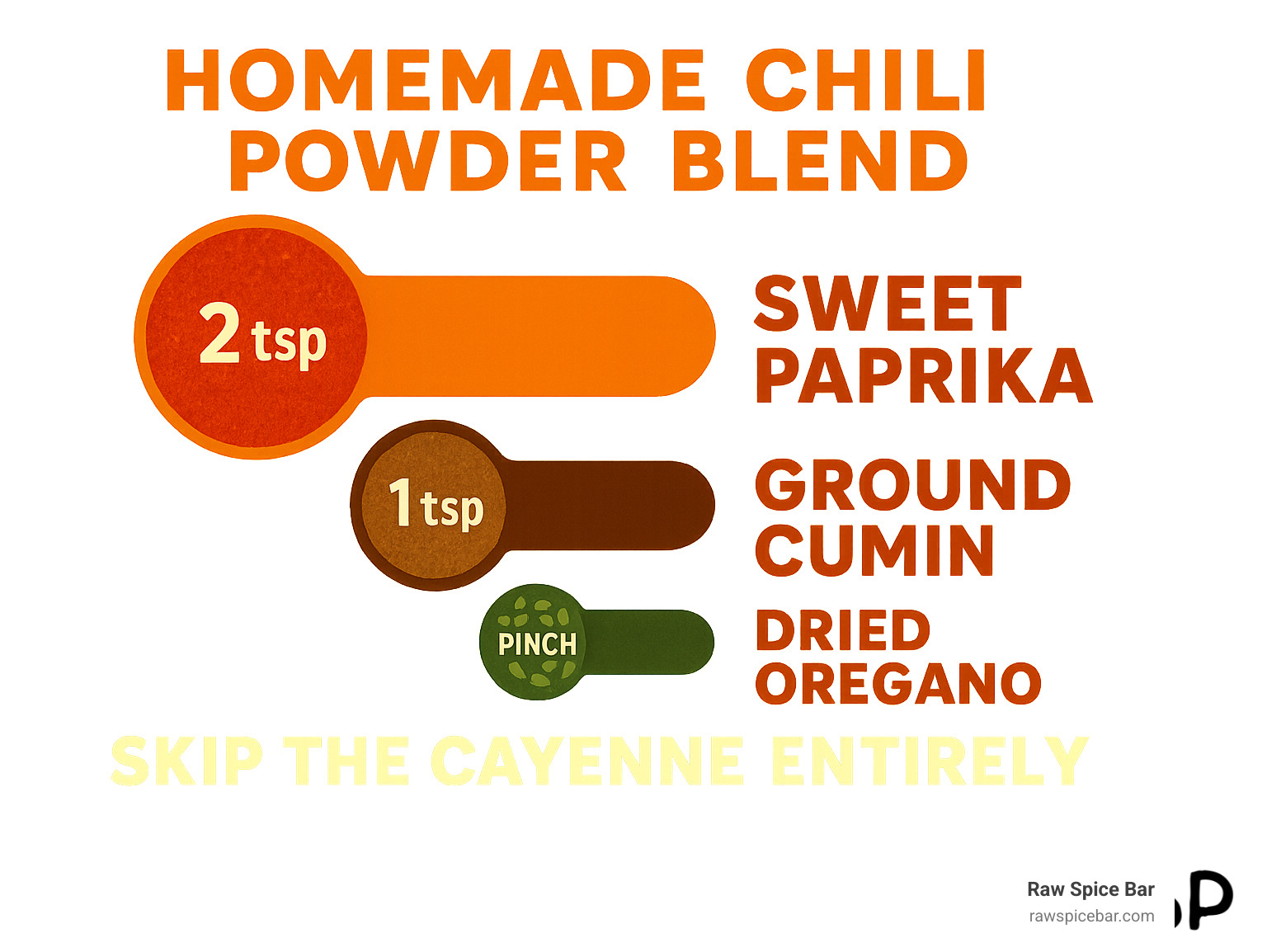 Detailed spice ratio infographic showing measurements for homemade chili powder blend with visual proportions - alternative for chili powder infographic 
