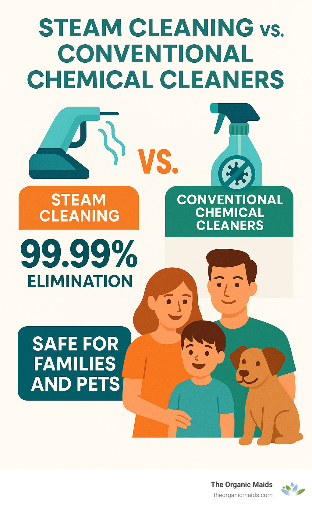 Is Natural Cleaning Better Than Chemical Cleaning: Health & Eco Benefits