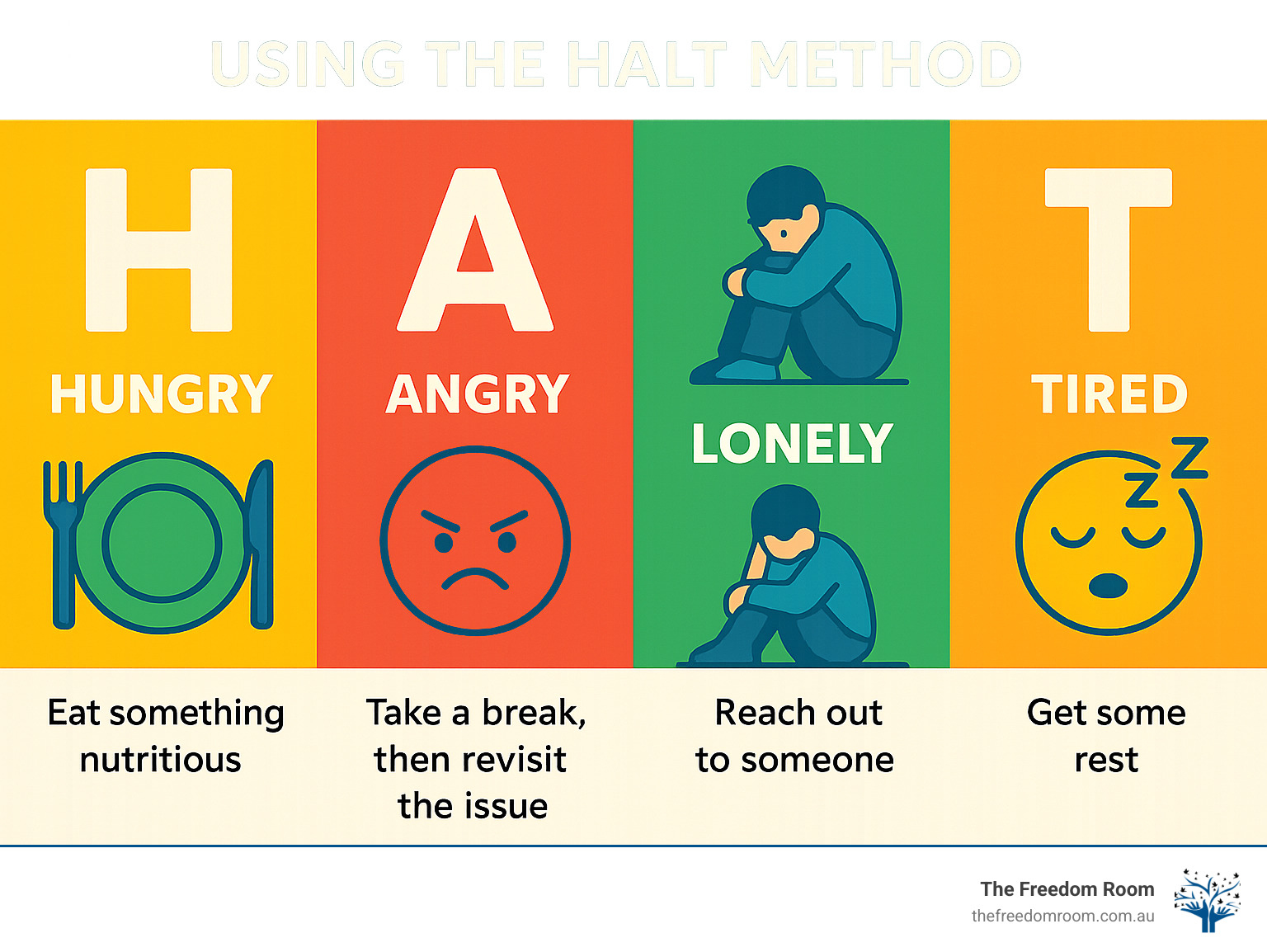 HALT method infographic showing how to check if you're Hungry, Angry, Lonely, or Tired with corresponding coping strategies for each state - coping skills to prevent relapse infographic HALT method infographic showing how to check if you're Hungry, Angry, Lonely, or Tired with corresponding coping strategies for each state - coping skills to prevent relapse infographic