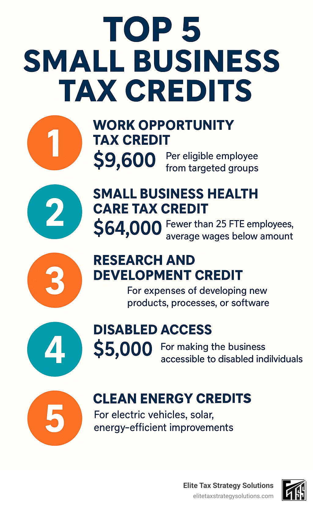 infographic showing the top 5 small business tax credits with dollar amounts and eligibility requirements - small business tax planning advice infographic