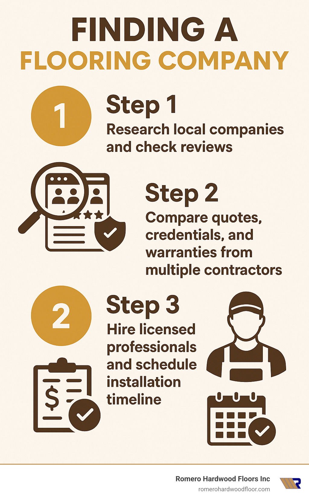 Infographic showing the 3-step process of finding a flooring company: Step 1 - Research local companies and check reviews, Step 2 - Compare quotes, credentials, and warranties from multiple contractors, Step 3 - Hire licensed professionals and schedule installation timeline - Flooring Company Near Me infographic