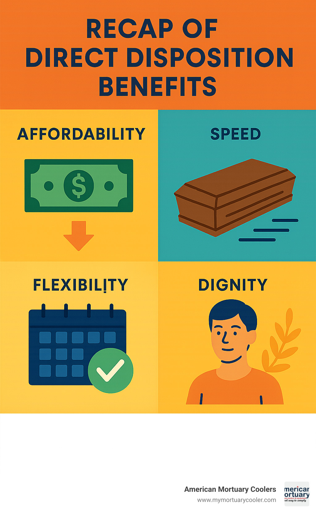 Infographic: Recap of direct disposition benefits—affordability, speed, flexibility, dignity - direct disposition infographic 