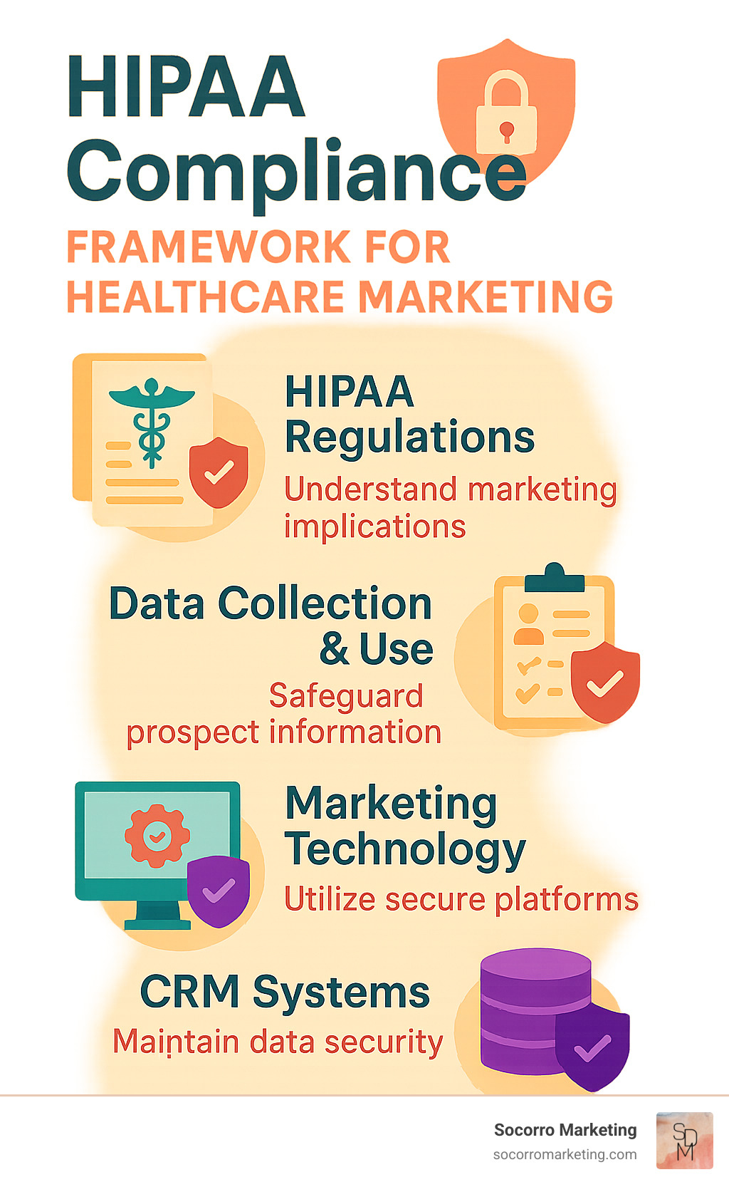 HIPAA compliance framework for healthcare marketing - b2b healthcare lead generation infographic 