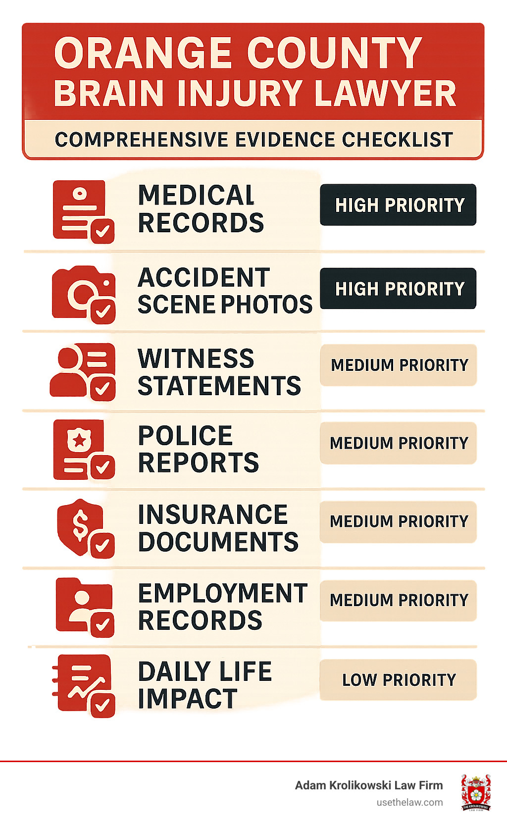 Comprehensive evidence checklist infographic showing medical records, accident scene photos, witness statements, police reports, insurance documents, employment records, and daily life impact documentation with checkboxes and priority levels - Orange County brain injury lawyer infographic 