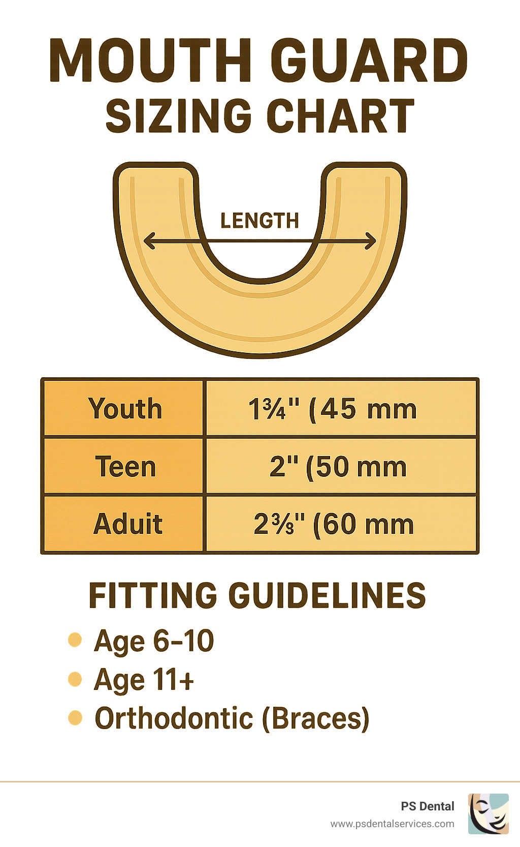 Infographic showing mouth guard sizing chart with measurements for youth, teen, and adult sizes, plus fitting guidelines for different age groups and orthodontic considerations - mouth guard for baseball infographic 