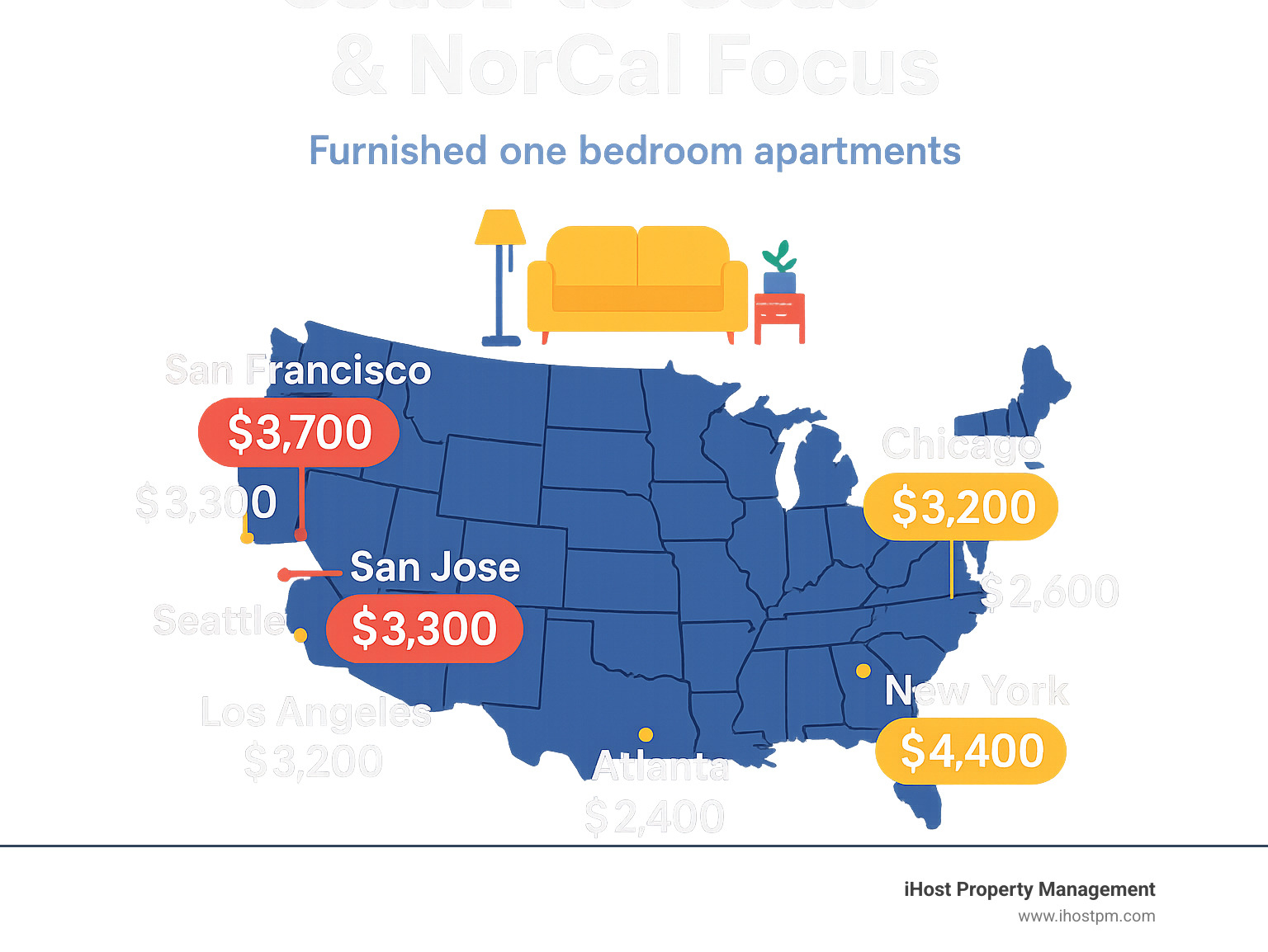 Infographic displaying furnished apartment rental costs across major US cities with emphasis on Northern California markets - furnished one bedroom apartments infographic 