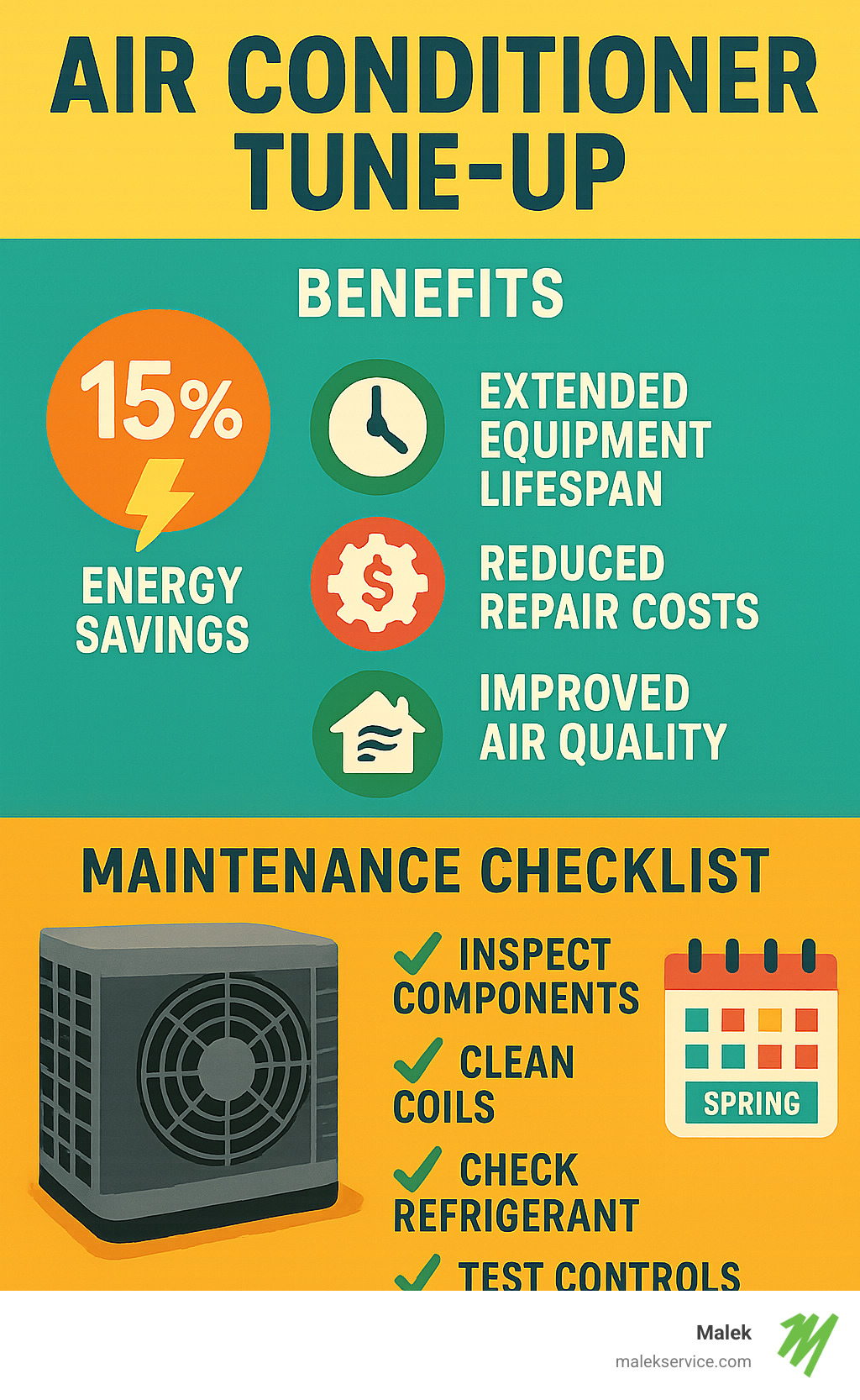 Comprehensive infographic displaying AC tune-up benefits including 15% energy savings, extended equipment lifespan, reduced repair costs, improved air quality, and maintenance checklist with seasonal timing recommendations - air conditioner tune up infographic 