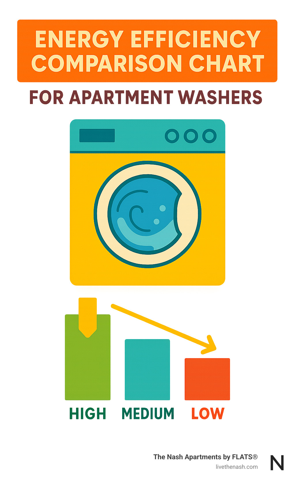 Energy efficiency comparison chart for apartment washers - apartment size whirlpool washer infographic 