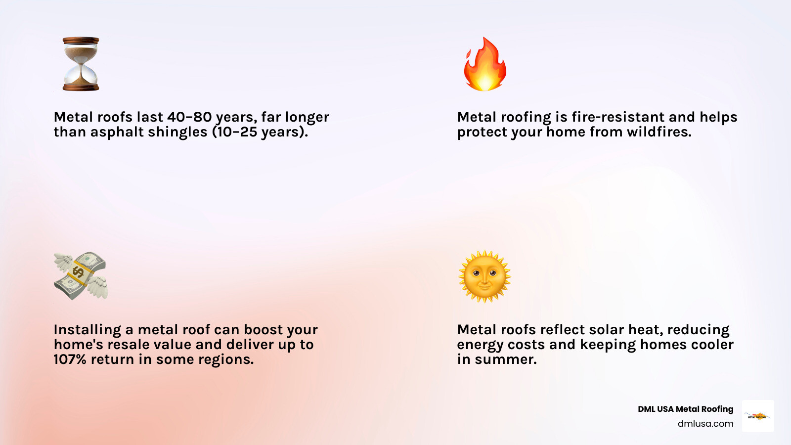 Infographic showing metal roof lifespan of 40-80 years versus asphalt shingle lifespan of 10-25 years, with cost comparison over time and benefits including energy savings, fire resistance, and increased home value - metal roofing installers near me infographic 4_facts_emoji_light-gradient